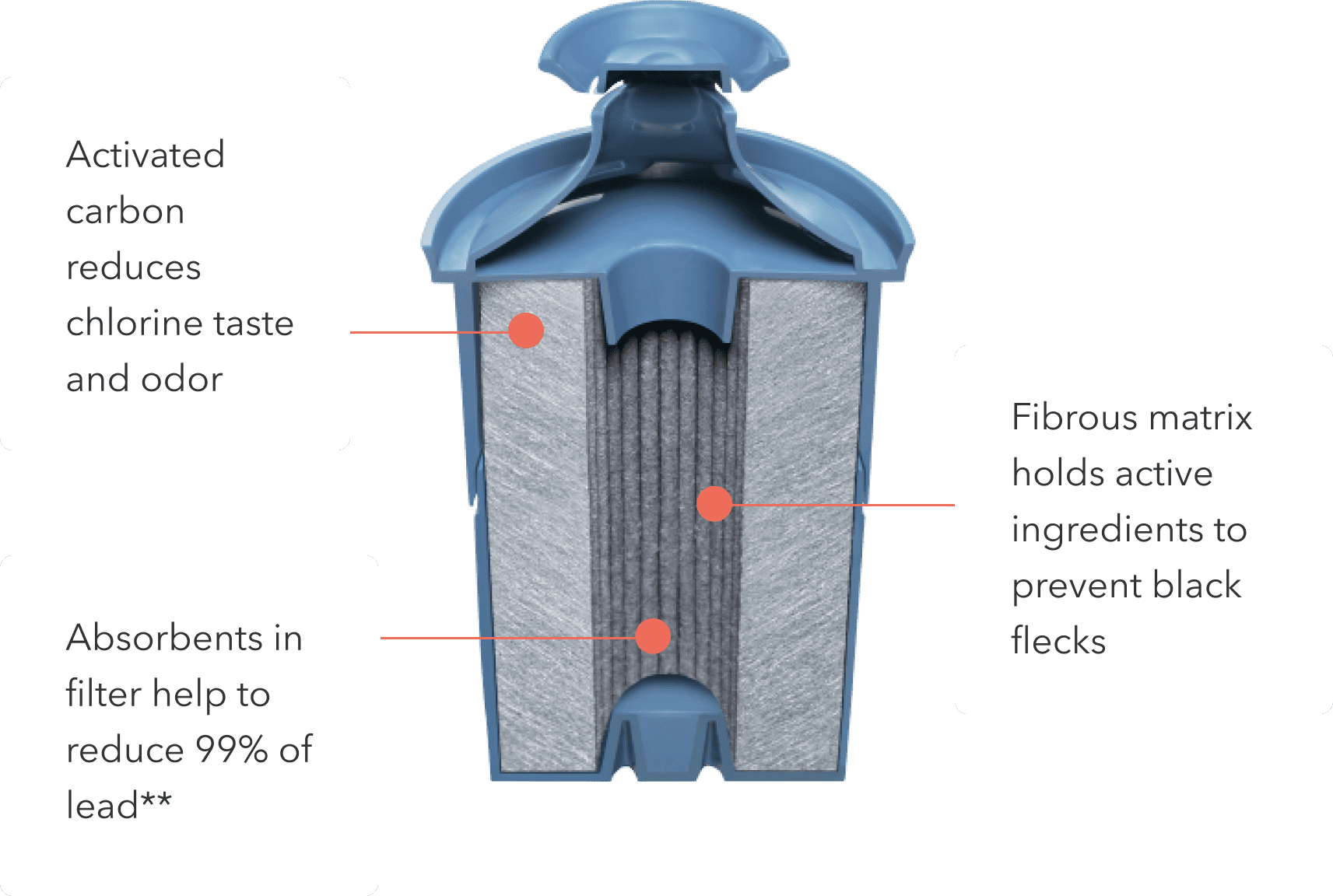 Do Brita Filters Remove PFAS Real World Testing Data Water Treatment