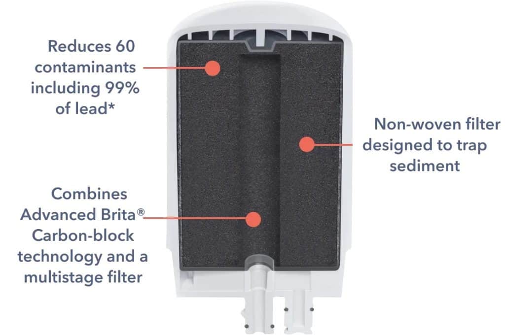 Do Brita Filters Remove Lead Which water filters work? Water Treatment