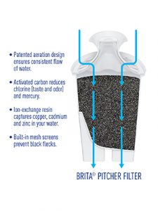 Britia pitcher filter
