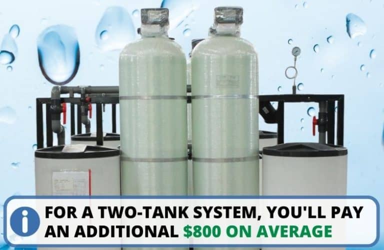How Much Does A Water Softener Cost In 2024