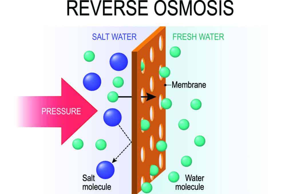 Complete Guide to Under Sink Reverse Osmosis Filters Water Treatment