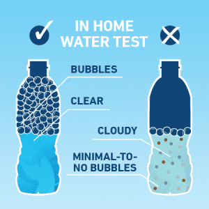 Soap test for measuring water hardness