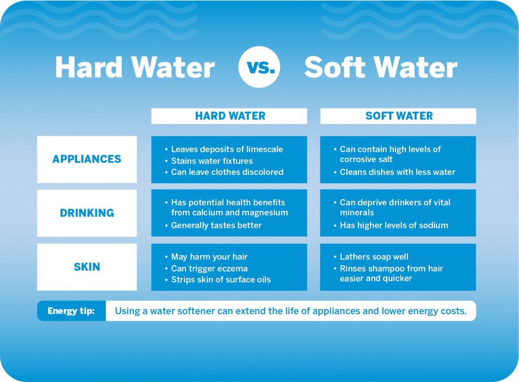 Can Water Be Too Soft? Homeowner’s Guide to Hard Water Water Treatment