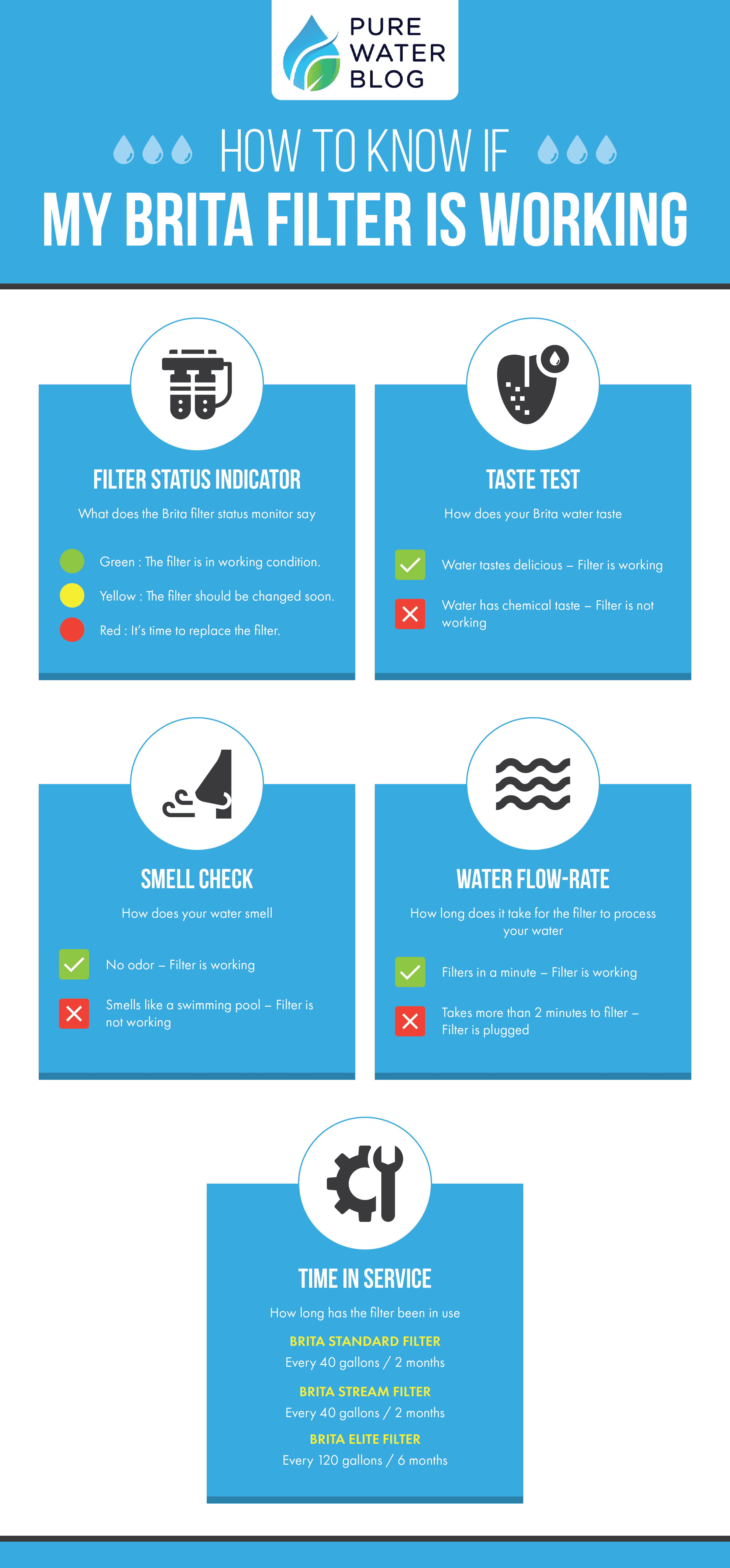 What Happens If You Use a Brita Filter for Too Long? Water Treatment