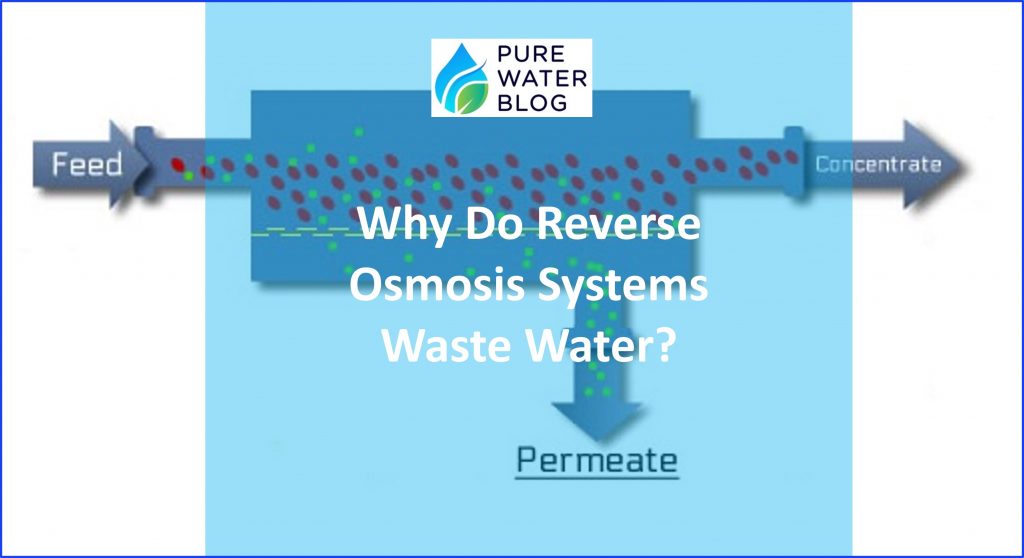 Why Do Reverse Osmosis Systems Waste Water? Water Treatment