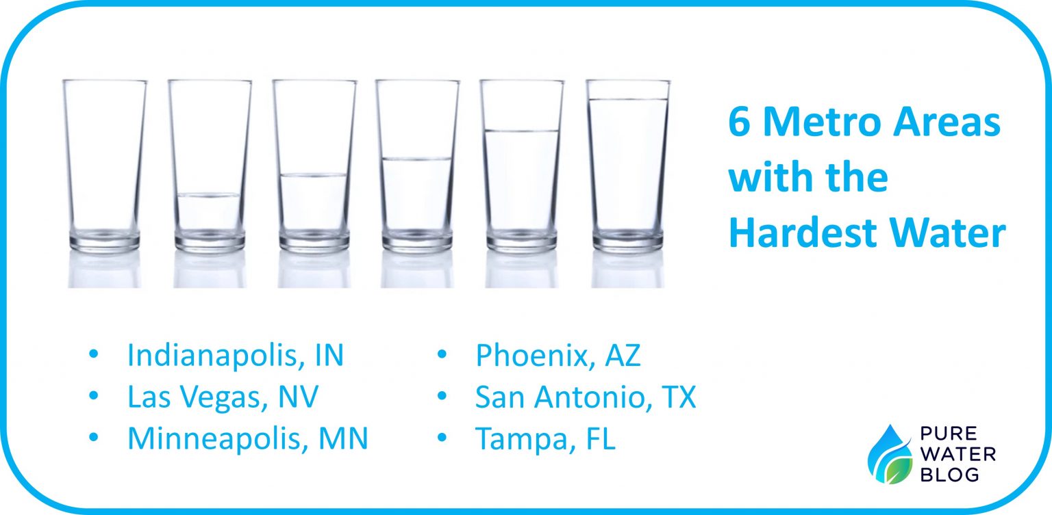 US Cities with Hard Water Surprising Facts Water Treatment
