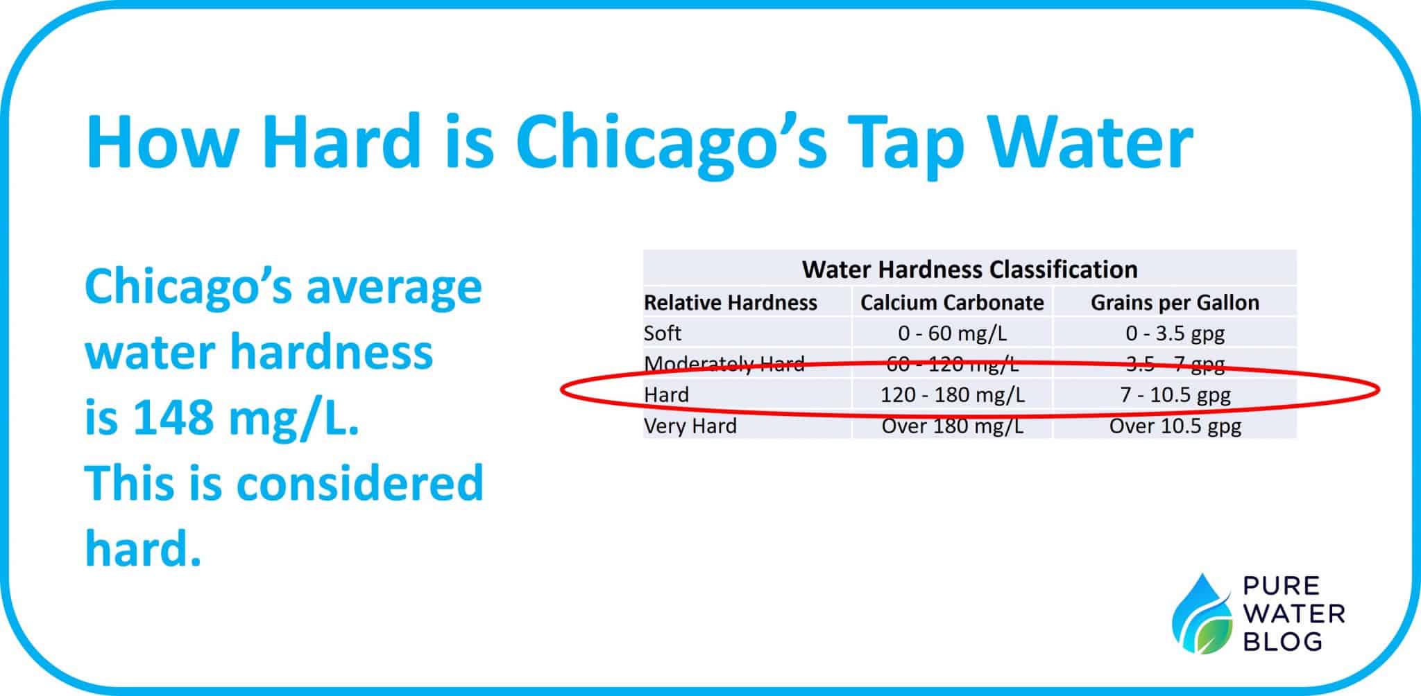 Does Chicago Have Hard Water? Here’s What You Need to Know Water