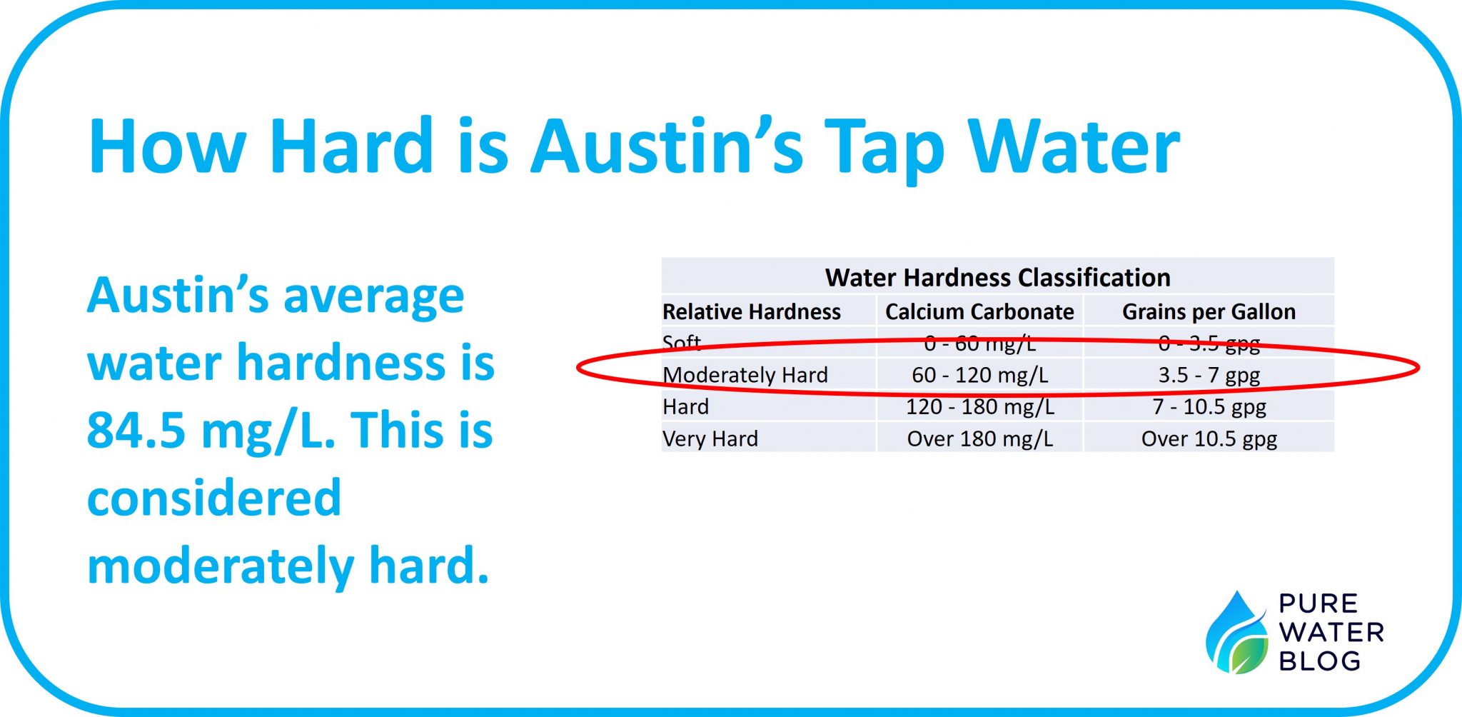 Does Austin Have Hard Water? Water Treatment