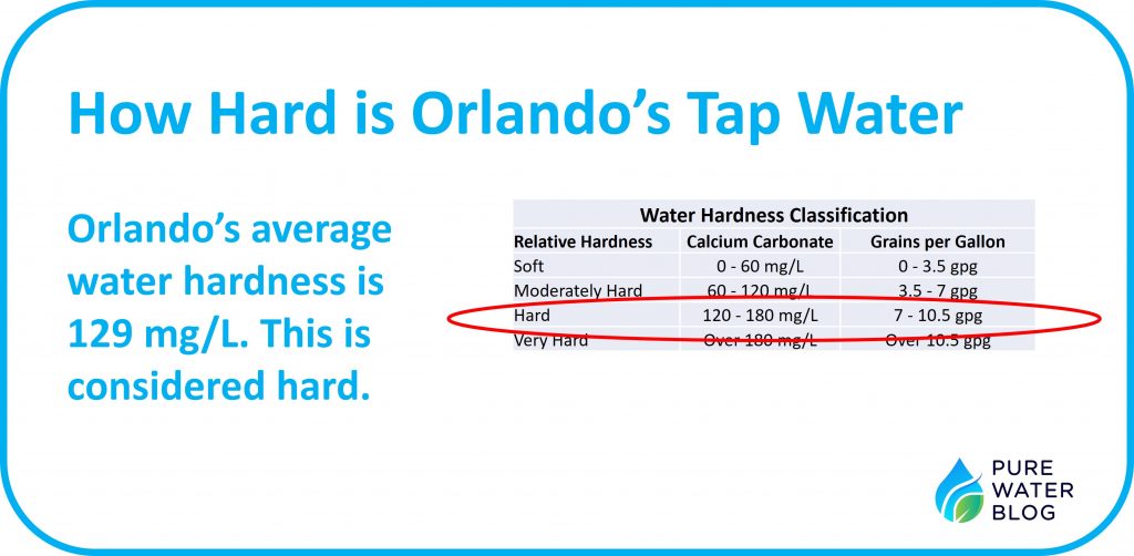 Does Orlando Have Hard Water? Water Treatment