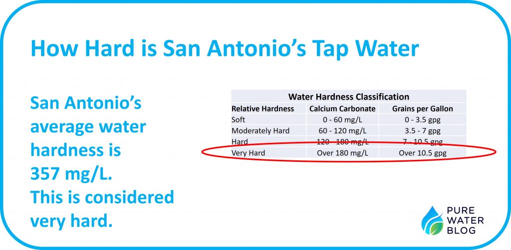 Does San Antonio Have Hard Water? Water Treatment