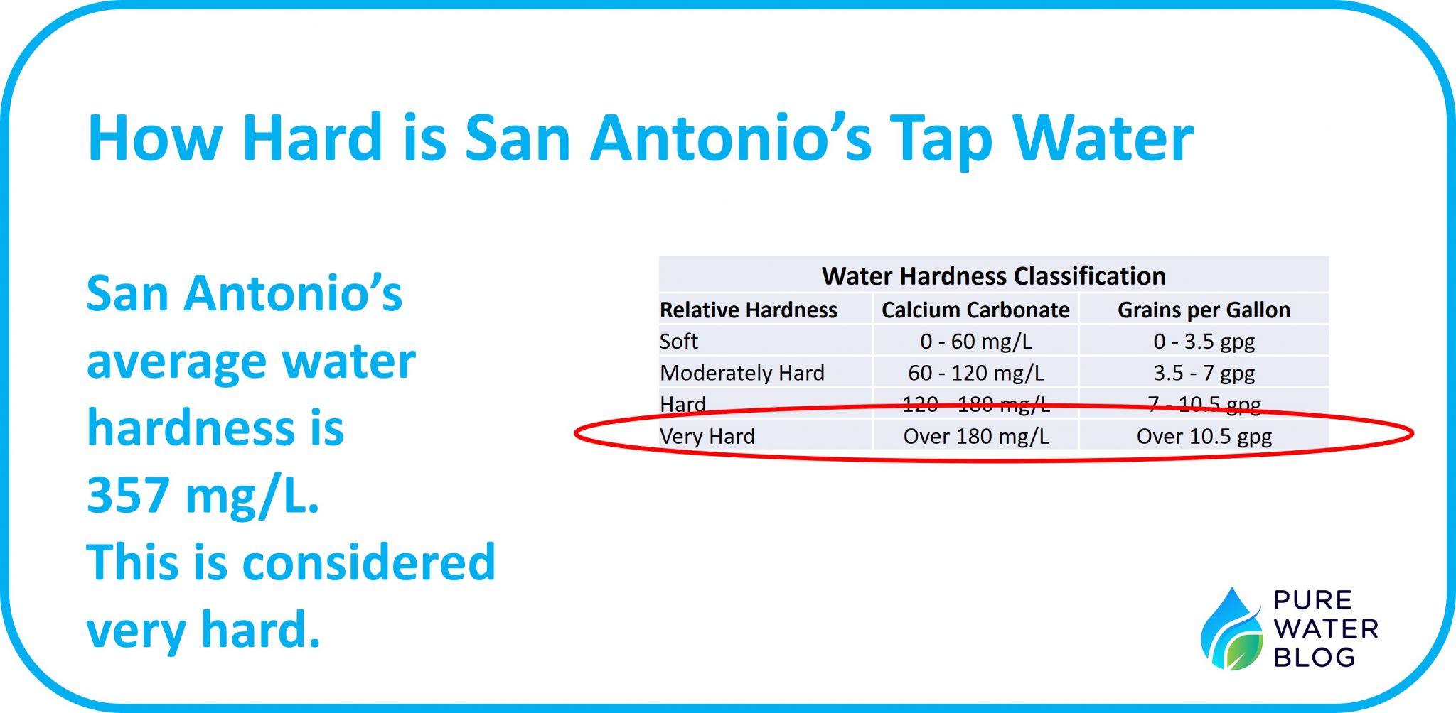 San Antonio Water Softener Hardness Setting Does San Antonio Have Hard Water? - Water Treatment