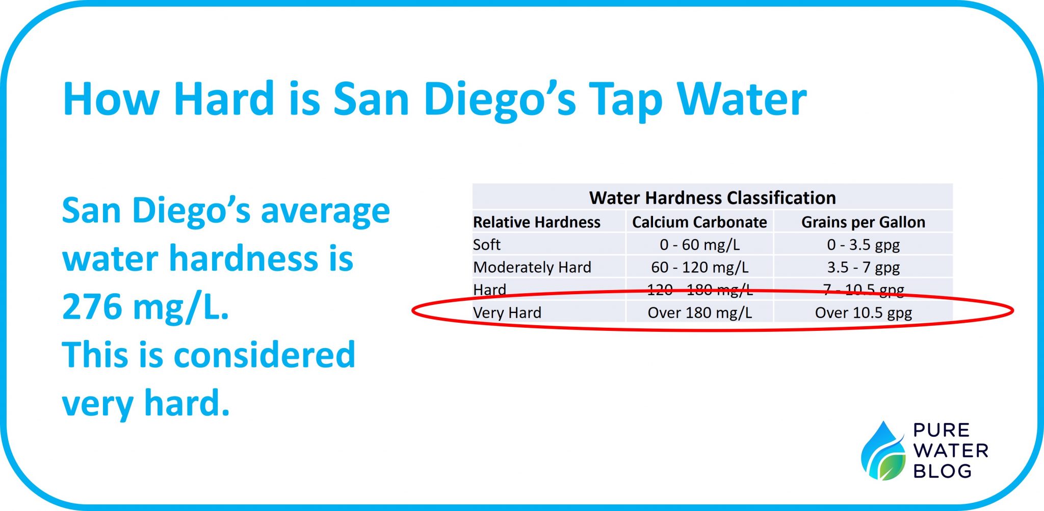 Does san diego have earthquakes