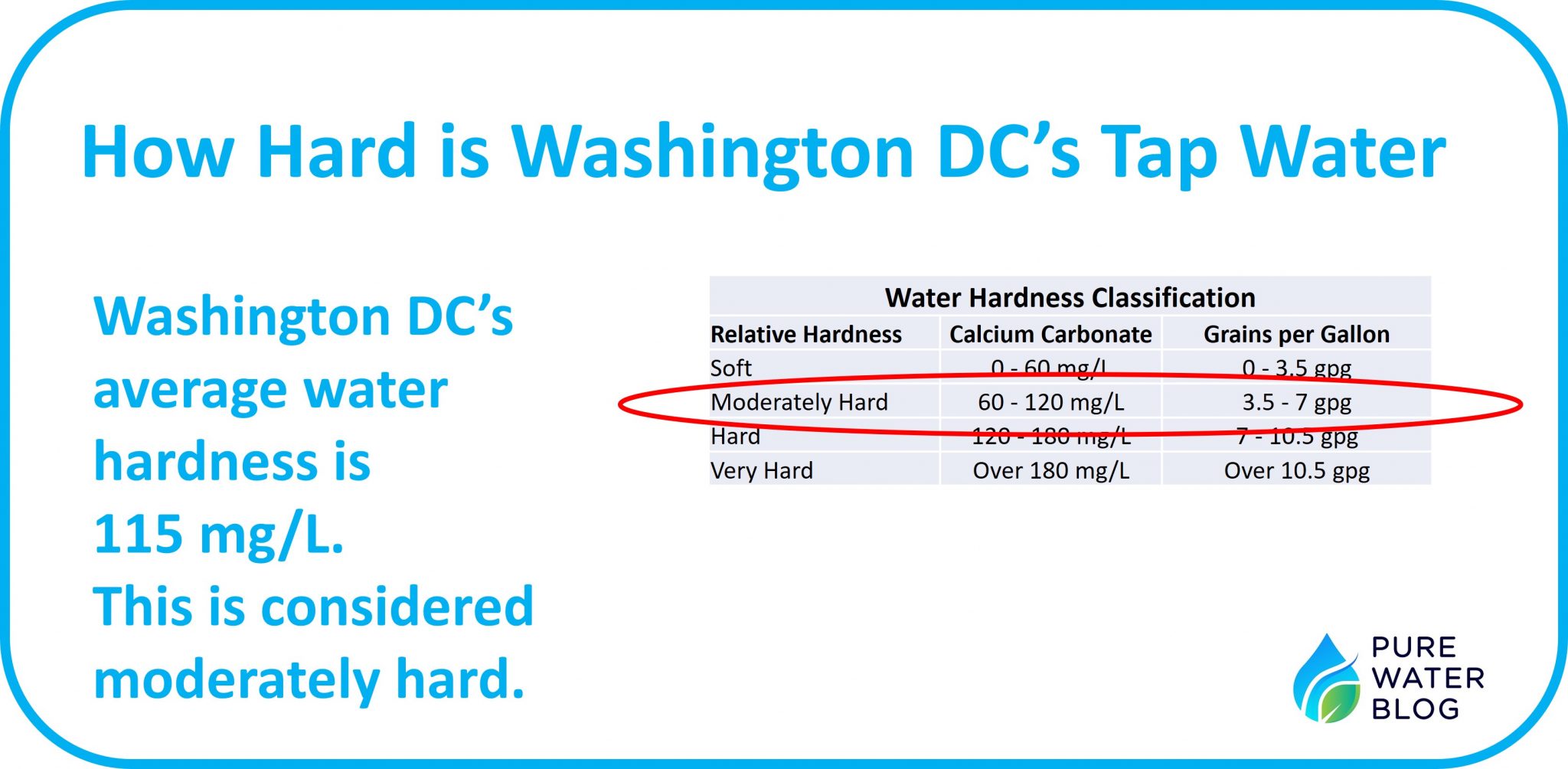 Does Washington DC Have Hard Water? Water Treatment