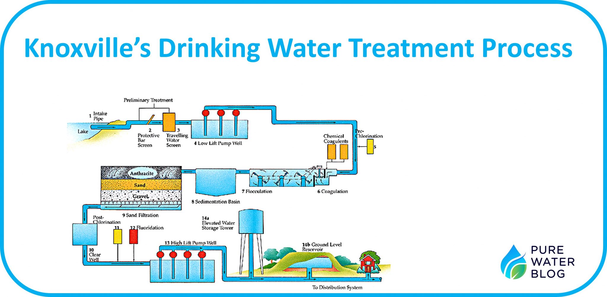Does Knoxville Have Hard Water? Water Treatment