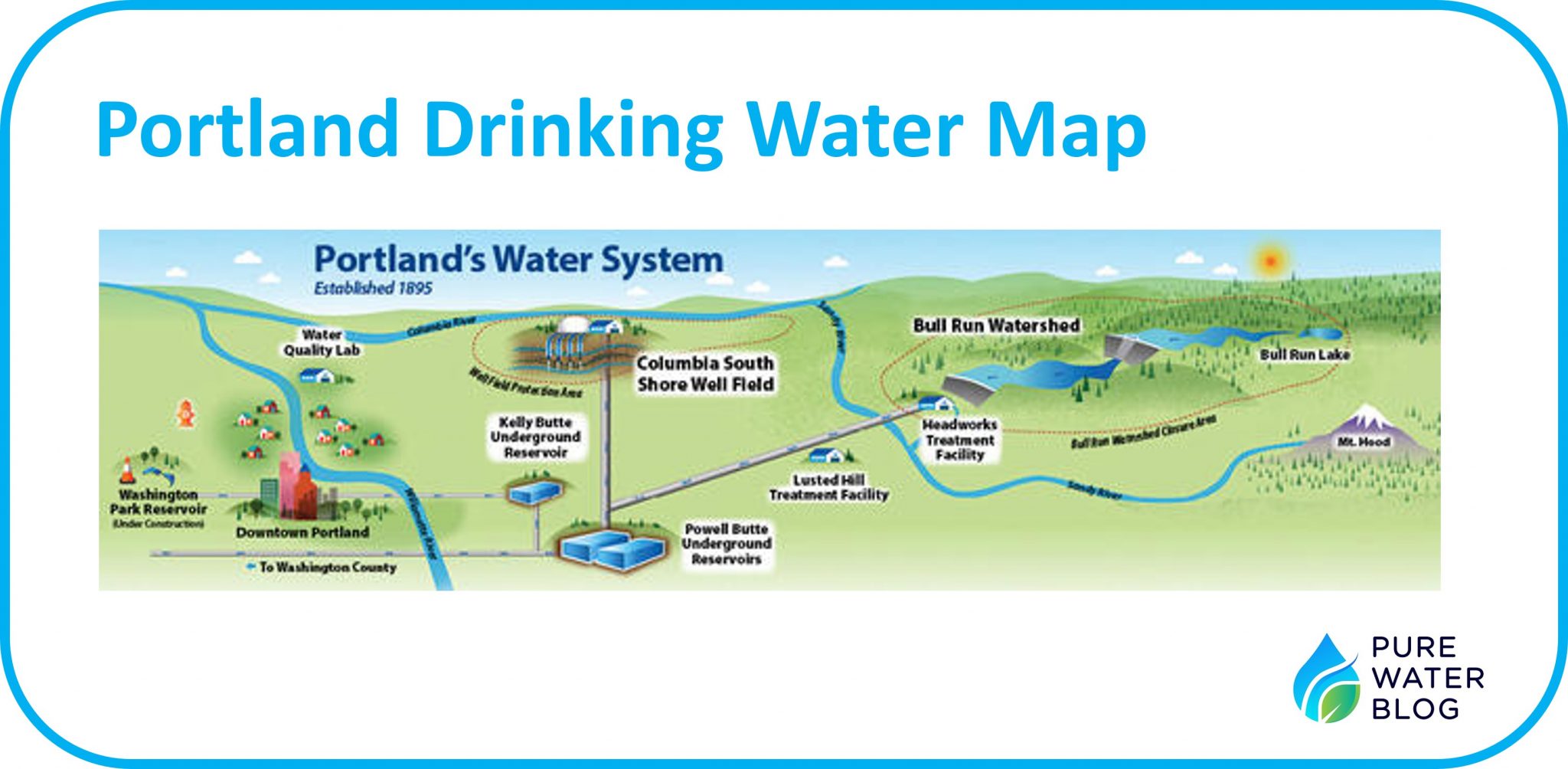 Does Portland Have Hard Water? Water Treatment