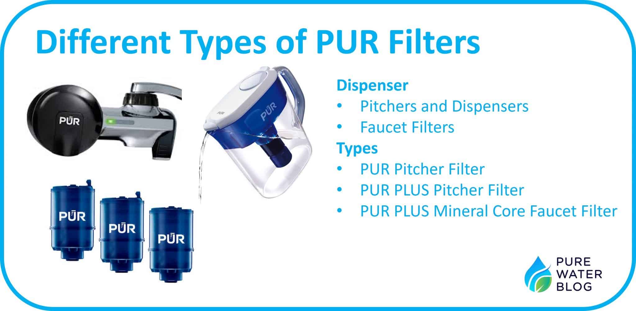 Are All PUR Filters the Same? The Answer Might Surprise You Water