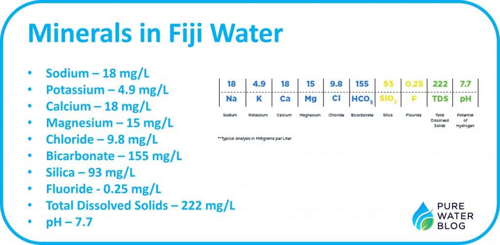 Is Fiji Water Worth the Price? Water Treatment
