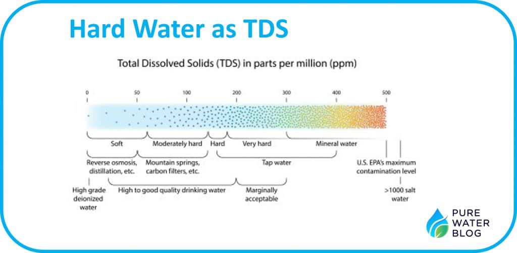 understanding-turbidity-tds-and-tss-40-off