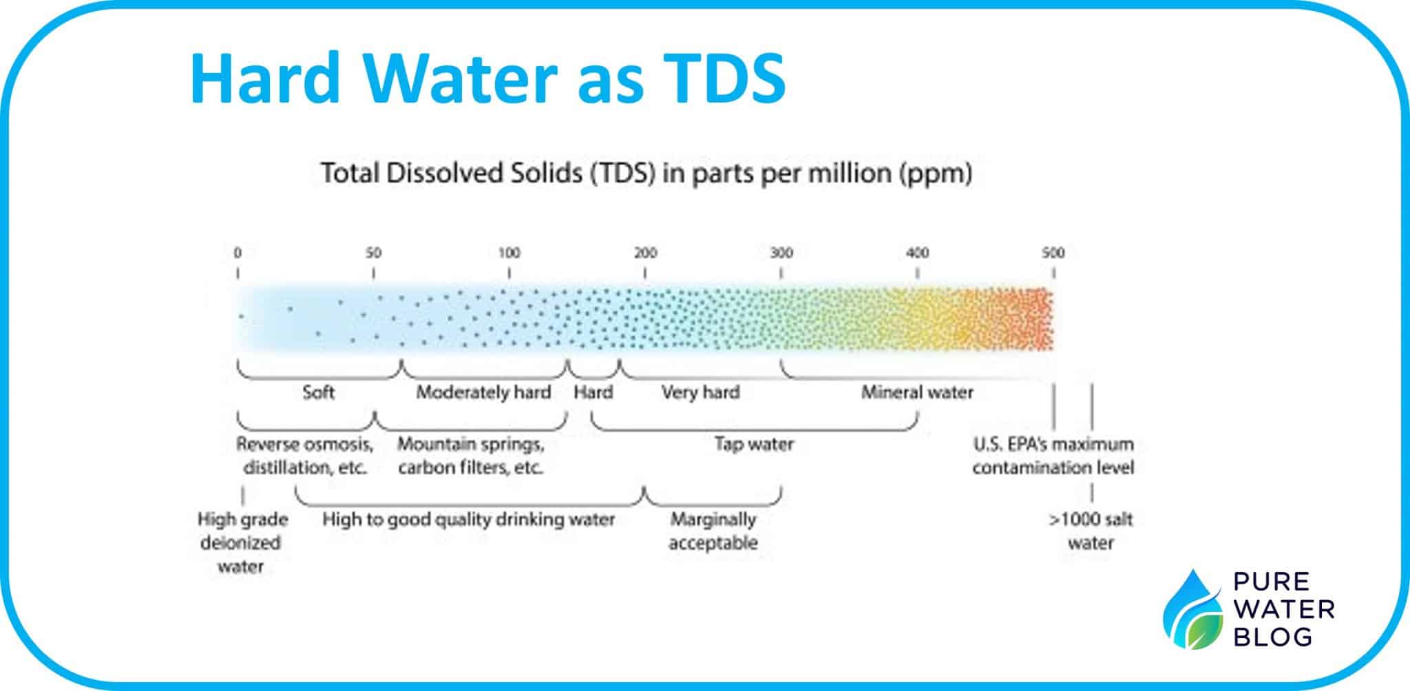 Expert Tips on How to Reduce TDS in Water Water Treatment