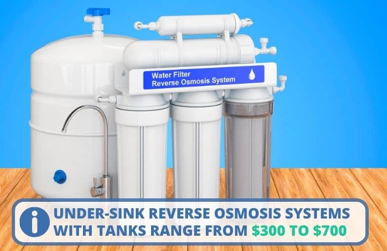 Under Sink RO Systems with Tanks