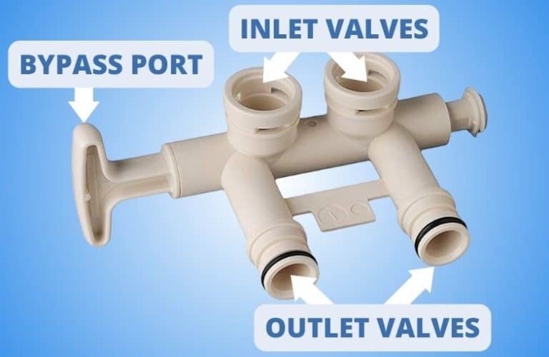 How To Bypass Water Softener 4 MethodsBased Guide with No Plumber Needed Water Treatment