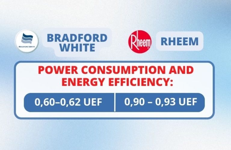 Bradford White vs Rheem Water Heaters Which One Is the Best? Water