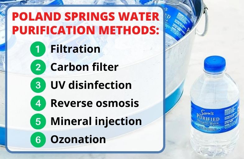 Bottled Water Without Fluoride 16 Brands That Provide Safe Fluoride