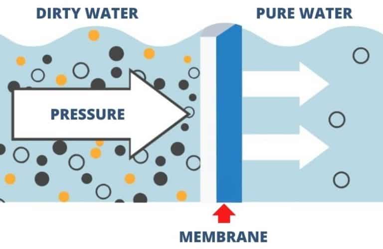 Is Reverse Osmosis Water Good for You 3 Dangers to Know